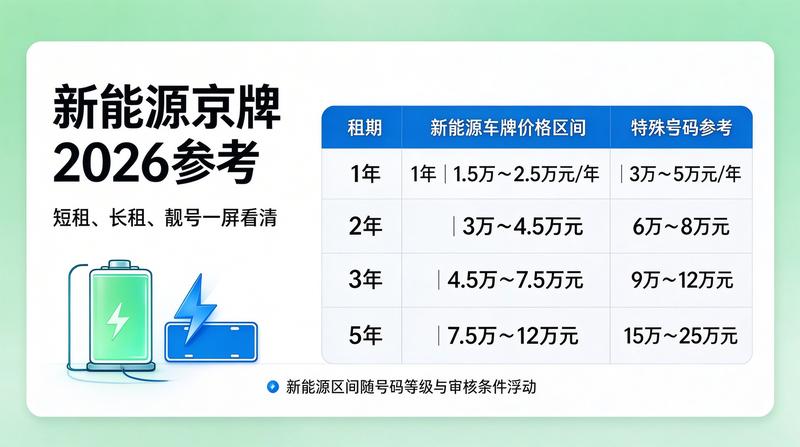 京牌租赁行业动态图片